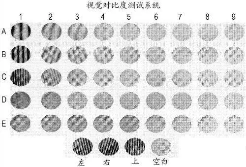 游标敏锐度