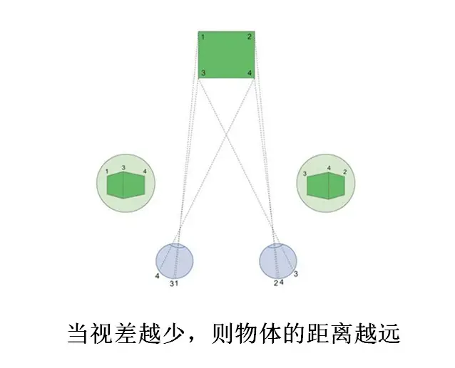 视觉遮蔽