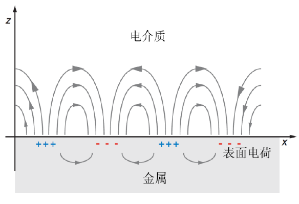 等离子震荡