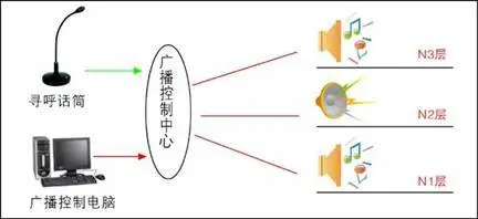 广播式自动相关监 视
