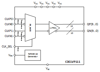 CDC 7600