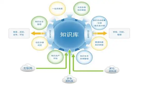 知识回馈