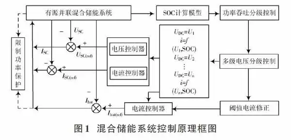 混合系统