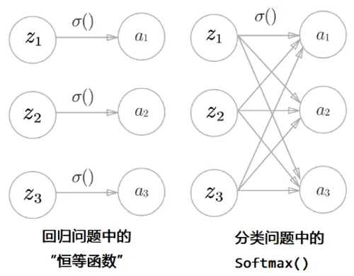 逻辑深度