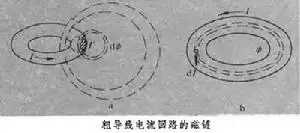 磁链