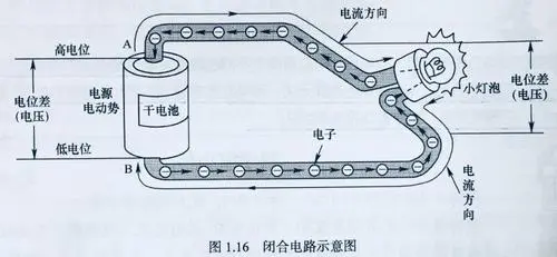 电动势