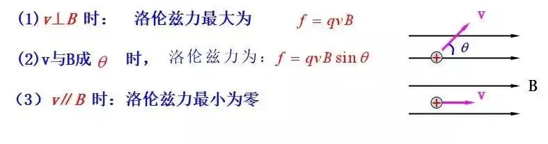 洛伦兹力