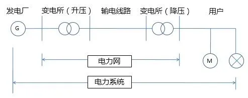 电力系统