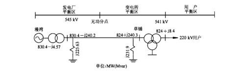 电力潮流