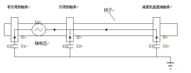 轴电压