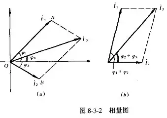 相量
