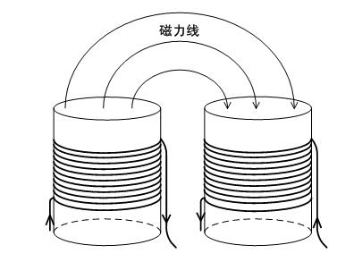 法拉第笼