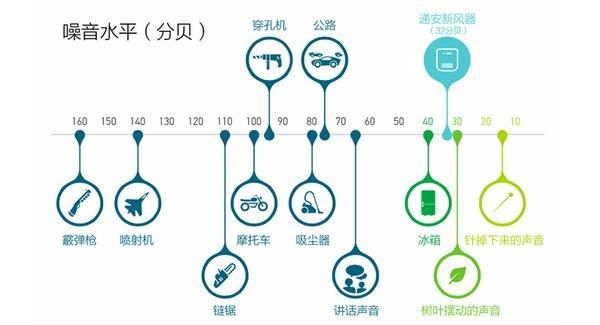 分贝