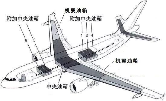 机翼整体油箱