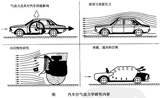车辆动力学