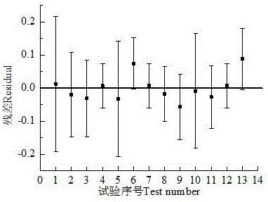 量纲分析