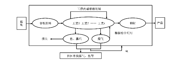 工业生态学