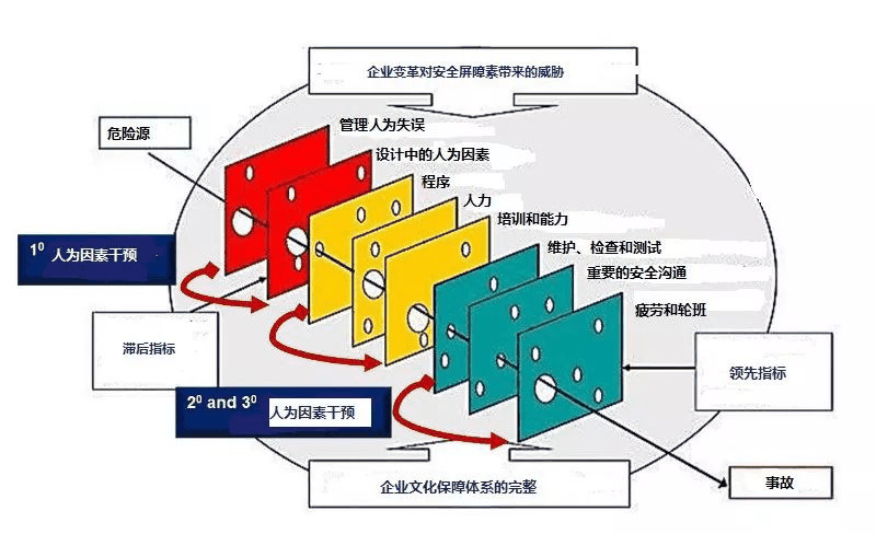人因工程学