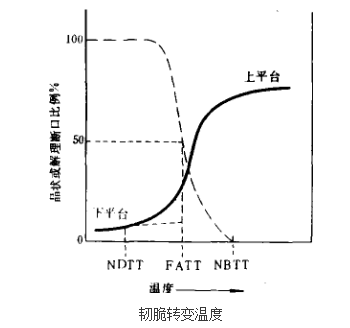 脆性