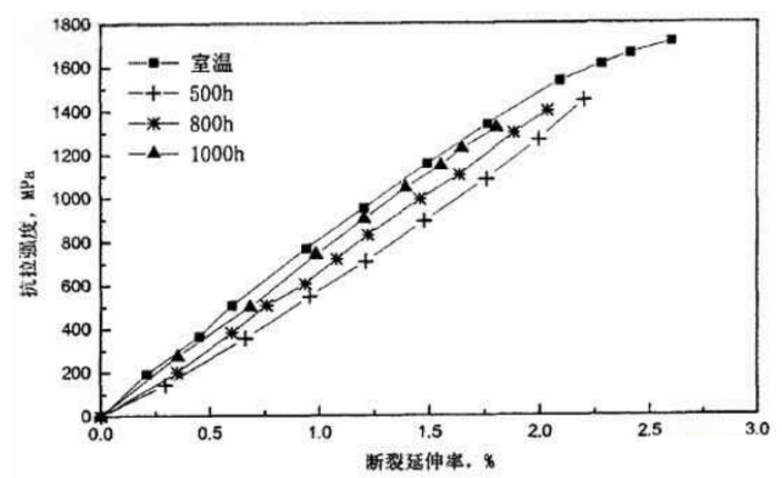 断裂