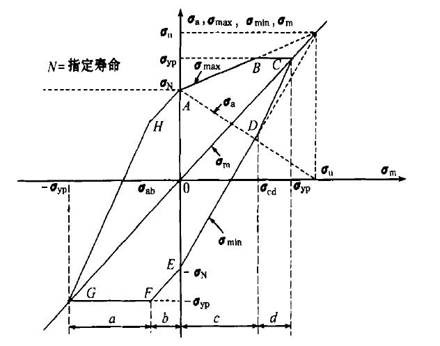 古德曼曲线