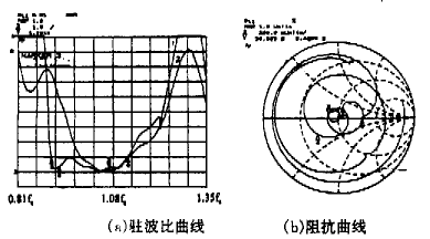 驻波比