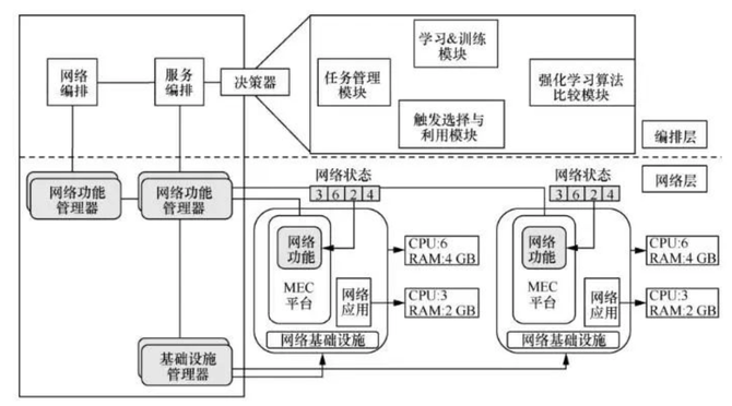 模型驱动架构