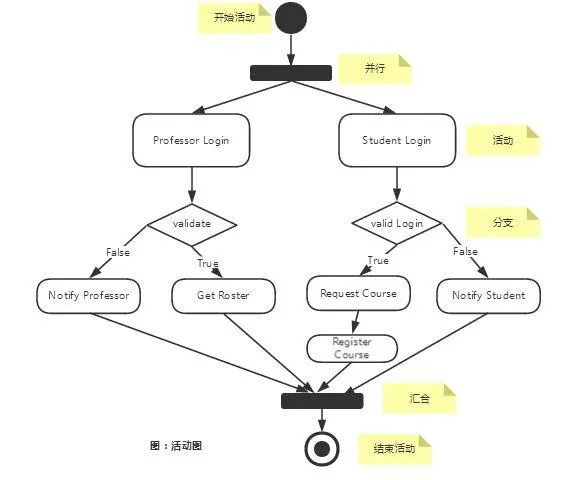 系统建模语言