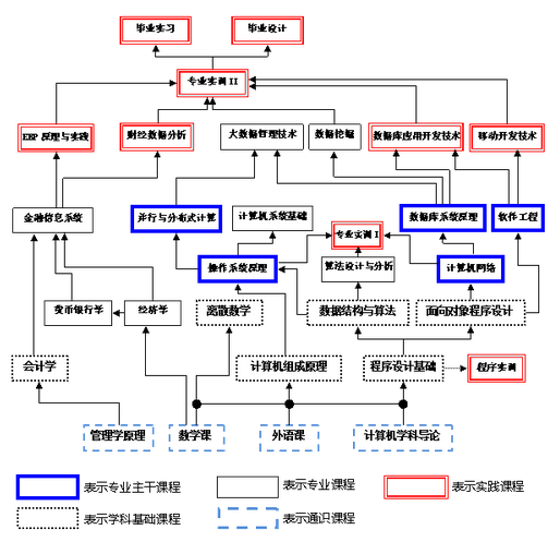 副作用 (计算机科学)