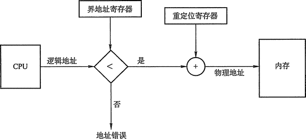 硬件寄存器