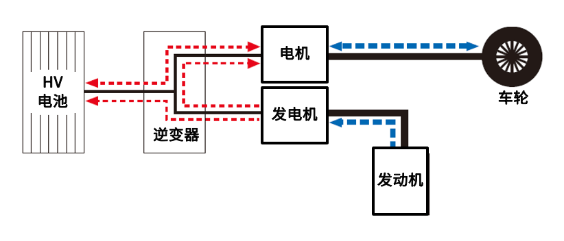 混合动力车辆驱动装置