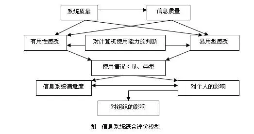 信息系统