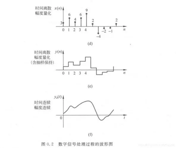 杜比数字