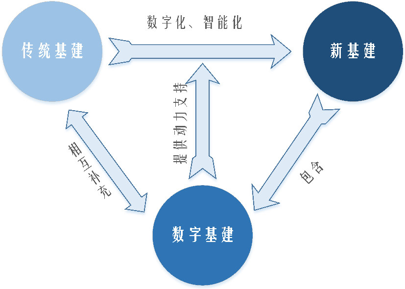 信息基础设施