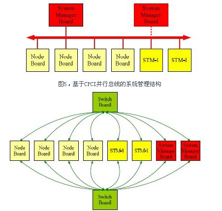 无线通用串行总线