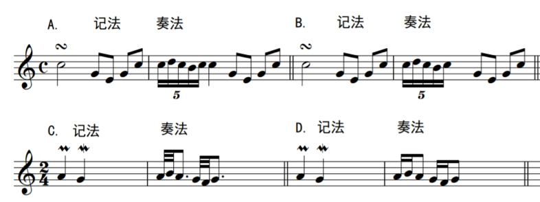 音乐记谱法