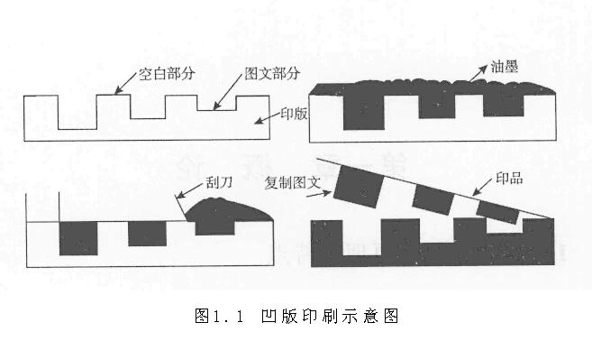 凹版印刷