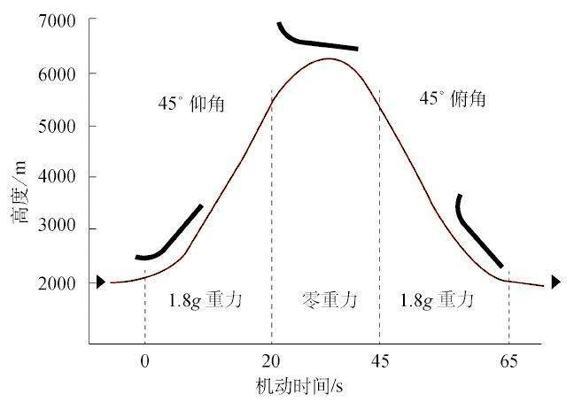 微重力