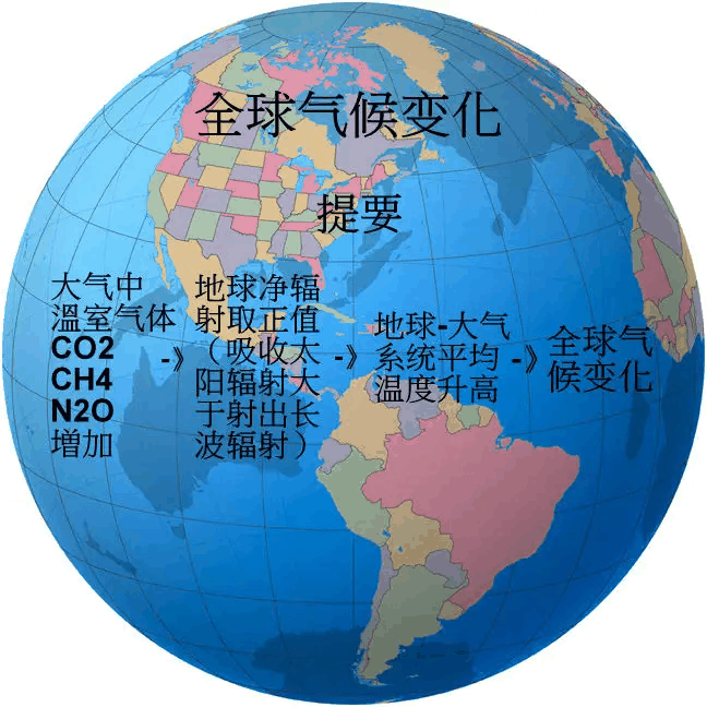 全球气候模式