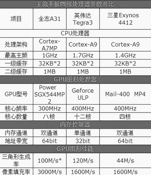 填充率