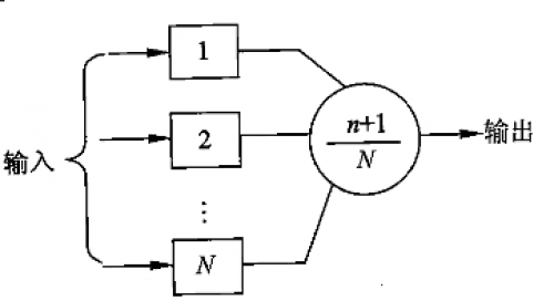 正确性 (计算机科学)