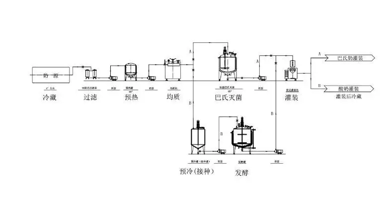 巴氏消毒法