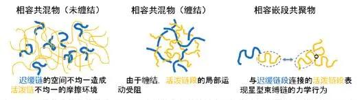 希尔德布兰德溶解度参数