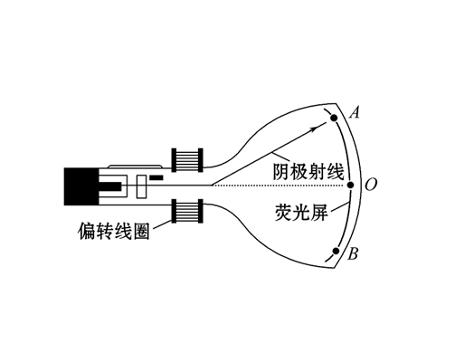 阴极射线
