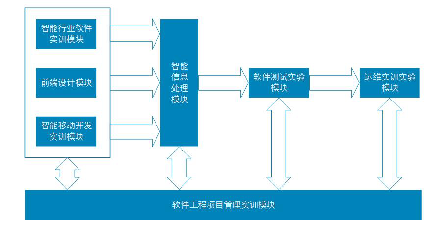 软件系统