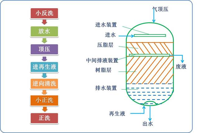 逆流交换