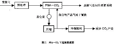 哈伯法