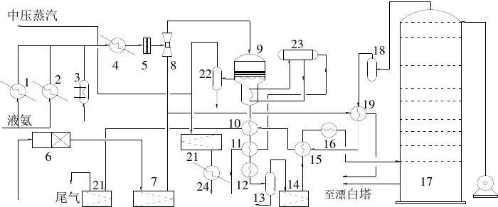 奥斯特瓦尔德法