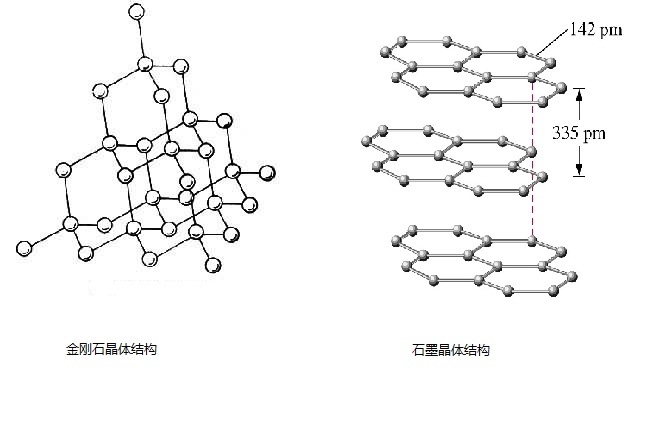 同素异形体