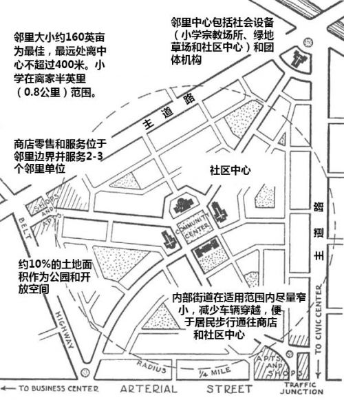 邻里单位